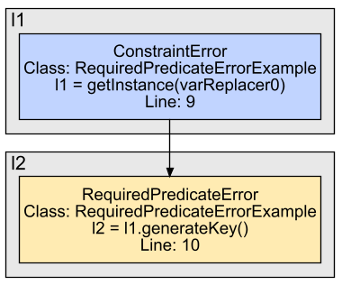 required_predicate_example.png